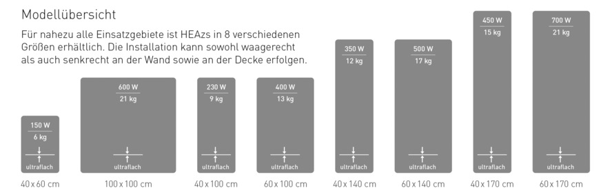 Für nahezu alle Einsatzgebiete ist HEAzs in 8 verschiedenen Größen erhältlich. Die Installation kann sowohl waagerecht als auch senkrecht an der Wand sowie an der Decke erfolgen.