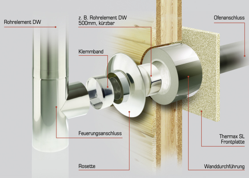 Die Wanddurchführung gibt es in verschiedenen Rohrdurchmessern und jetzt auch zur Durchdringung von Wärmedämmverbundsystemen.