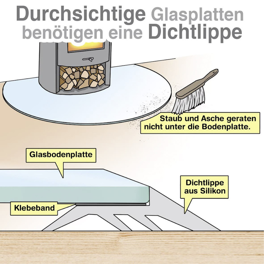 Glas-Bodenplatten sollten auf glatten Böden immer mit einer Dichtlippe versehen werden. Staub findet sonst „magische Wege“ unter das Glas und lässt sich dort nicht entfernen.