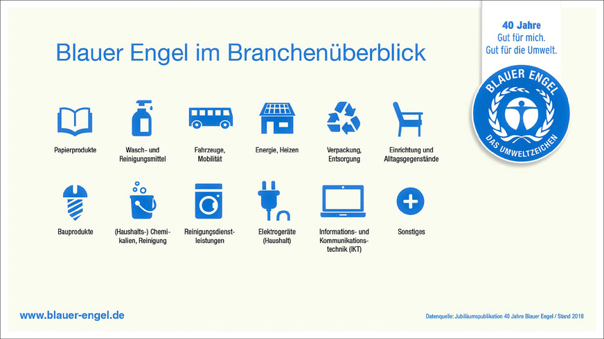 Den Blauen Engel gibt es seit über 40 Jahren, mittlerweile in vielen Branchen, so auch in der Kategorie „Energie und Heizen“. Die Umweltzeichen UZ 212 und UZ 222 sind die aktuellen im Bereich Einzelraumfeuerungsstätten.