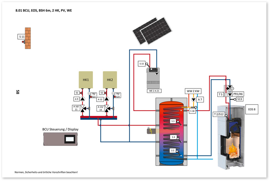 Hydraulische Einbindung der einzelnen Komponenten der PV-Ofenheizung.