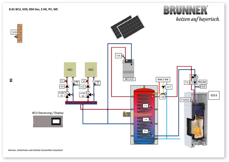 Brunner bietet je nach Haustyp verschiedene Hybridheizungssysteme an. Hier ein beispielhaftes Hydraulikschema.