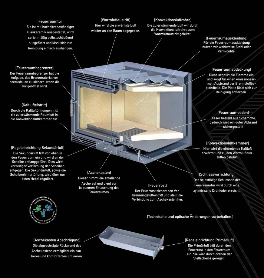 Man soll die technische Komplexität moderner Kaminkassetten nicht unterschätzen – hier das Innenleben einer Kassette von BKK Stromboli.