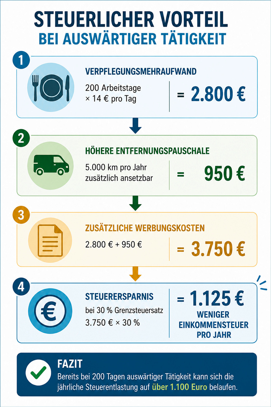 Beispielrechnung