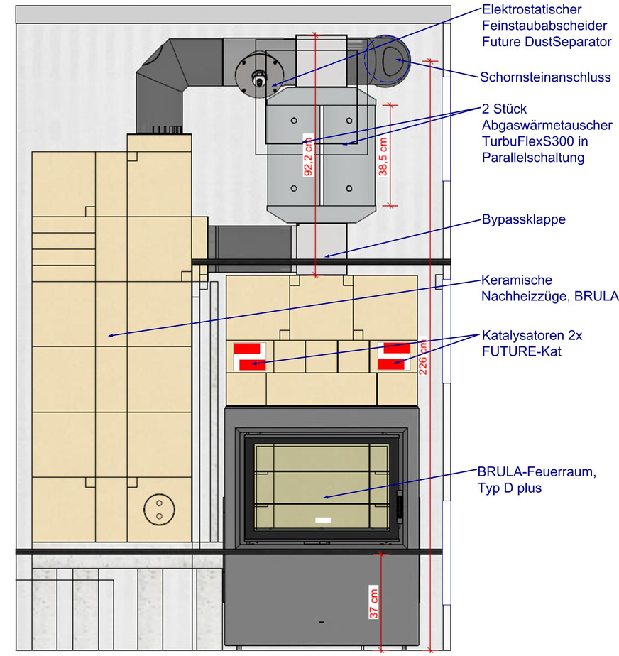 Die Details des FutureHeat-Systems im Grundofen.