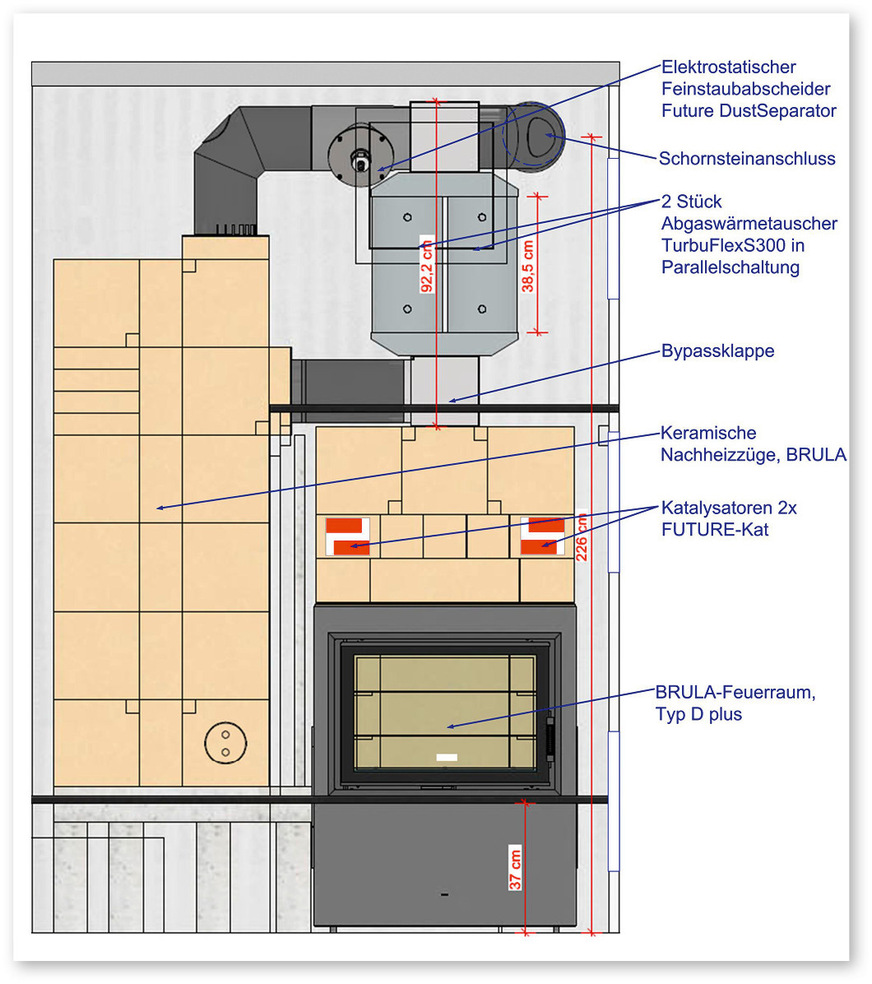 Die Details des FutureHeat-Systems im Grundofen.&nbsp;Das Projekt wurde von den folgenden Unternehmen umgesetzt: Brula GmbH, Worms; DM-Design, Wahlrod; Konstruktion Abgaswärmetauschersysteme, Dortmund; Schräder Abgastechnologie, Kamen und Thiehoff Ofenbau, Reken.