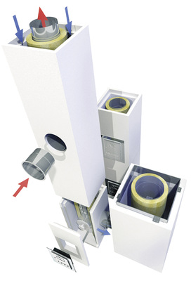 Der  „ LB LAS-FB ”  mit zusätzlichem Ring-spalt für die Verbrennungsluftversorgung von der Mündung, bietet sich besonders für die energetische Gebäudesanierung und Neubauten mit dichter Gebäudehülle an, da raumluftunabhängige Feuerstätten angeschlossen werden können.
