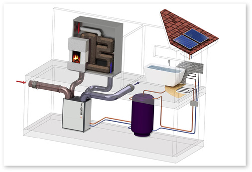 Ortner geht mit seinem hybriden Heizungsangebot einen interessanten eigenen Weg. Deren „Vestatherm“-Wärmepumpe bedient sich an kalten Tagen auch aus der Wärme, die der mit Ortner Komponenten gebaute Kachelofen zum Beispiel in eine Hypokauste liefert. Das erhöht die Effizienz der Wärmepumpe erheblich.