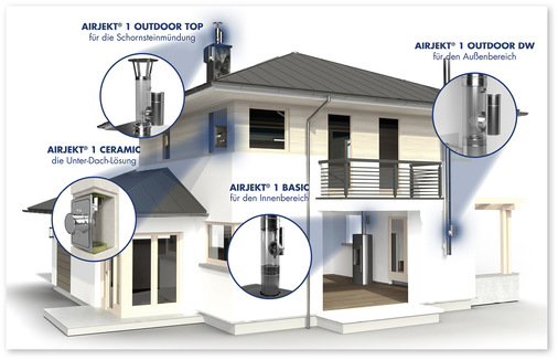  Dank ihrer vielfältigen Einbaumöglichkeiten und ihrer Effizienz sind die Feinstaubpartikelabscheider der Serie   „Airjekt 1“ die Lösung zur elektrostatischen Feinstaubreduzierung. 