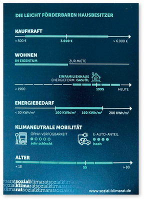 Die Gegenüberstellung der verschiedenen demografischen Situationen verdeutlicht die Problematik einer gerechten Fördermittelverteilung.