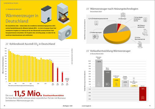 Infografiken – Fachinformation attraktiv umgesetzt