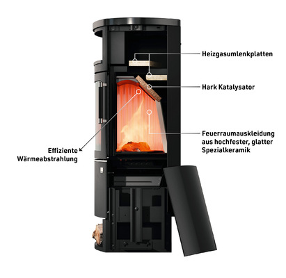 Der innovative Katalysator für Holzfeuerstätten senkt die Schadstoffemissionen weit unterhalb der aktuell gültigen nationalen und europäischen Grenzwerte