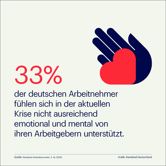 <p>Technische Hilfsmittel unterstützen Mitarbeiter zwar praktisch bei der Arbeit, doch das seelische Wohl wird vielfach vernachlässigt.</p> - © Grafik: Randstad