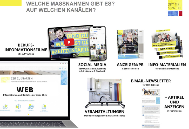 Vom Flyer bis zum Influencer: Über herkömmliche Werbung wie Anzeigen in Printmedien oder Broschüren hinaus hat die SHK-Nachwuchswerbung in den digitalen Medien seit fünf Jahren stark zugenommen.
