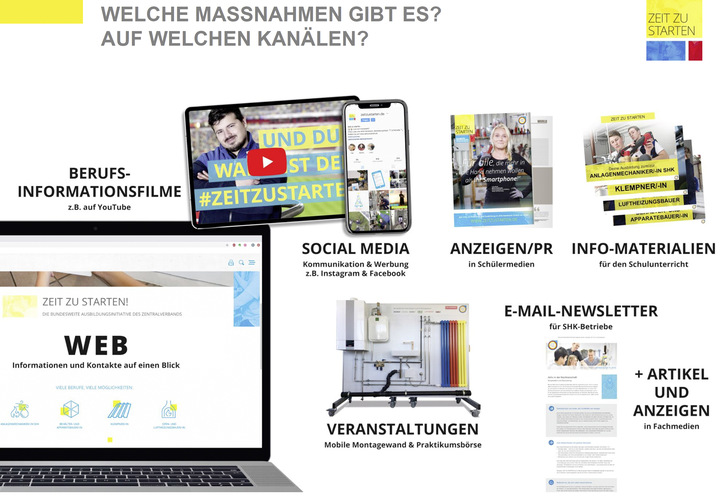 Vom Flyer bis zum Influencer: Über herkömmliche Werbung wie Anzeigen in Printmedien oder Broschüren hinaus hat die SHK-Nachwuchswerbung in den digitalen Medien seit fünf Jahren stark zugenommen. 