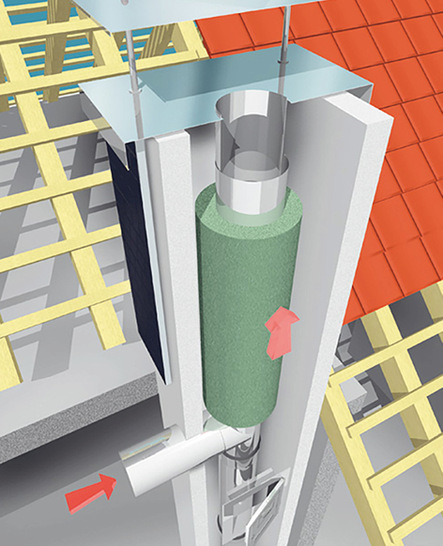 Der Raab  „ LB Universalschornstein ”  ist komplett vorkonfektioniert und wird mit eingebauten Edelstahlrohr und Dämmrohr geliefert. ­Dadurch ist er besonders einfach zu planen und montieren.