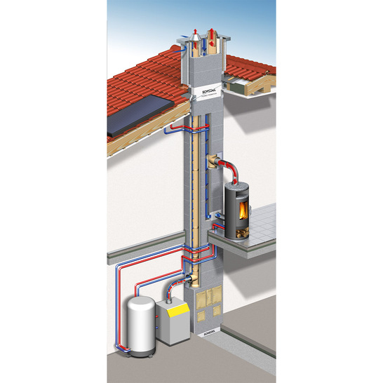 Für jede Anforderung die richtige Lösung.