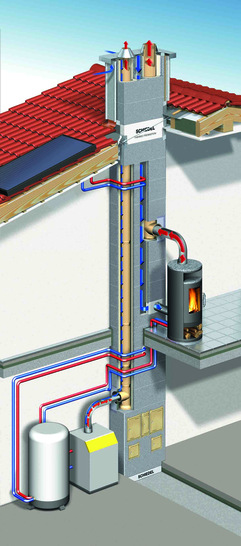 Ein Schornstein erhöht die Flexibilität und Unabhängigkeit bei der Wärmeversorgung  - © HKI/Schiedel
