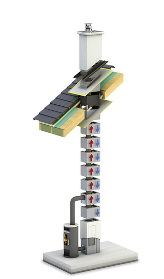 Mit dem „Absolut“ wurde das erste Schornsteinsystem vom Sentinel Haus Institut auf Schadstoffe geprüft und als wohngesund empfohlen.