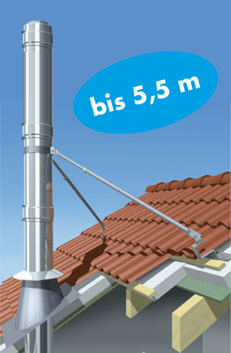 Das Teleskop-Abspannset aus dem Hause Raab: Bis zu 5,5 m oberhalb der letzten statischen Wandbefestigung oder Sparrenhalterung können damit doppelwandige Edelstahl-Abgasanlagen über Dach geführt werden.
