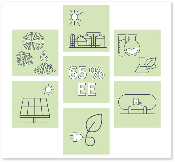 Erneuerbare Energie für moderne Heiztechnik.