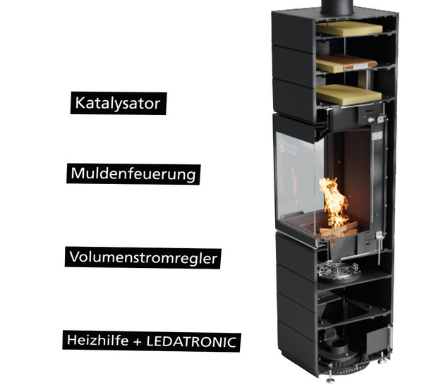 Alle technischen Innovationen auf einen Blick.