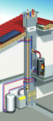 Ein Schornstein erhöht die Flexibilität und Unabhängigkeit bei der Wärmeversorgung 