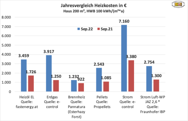 © Österreichischer Kachelofenverband
