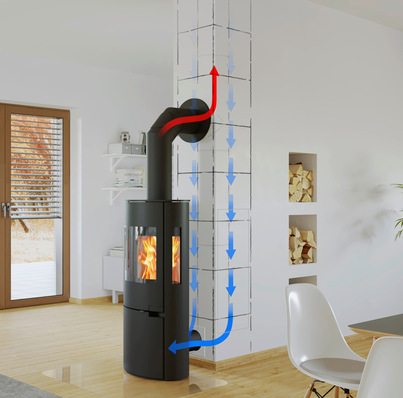 Bei der raumluftunabhängigen Betriebsweise, des Kaminofens wird die notwendige Verbrennungsluft über eine separate Zufuhr von außen direkt bis zum Ofen geführt. Am einfachsten und sichersten gelingt dies mit einem Luft-Abgas-Schornstein.