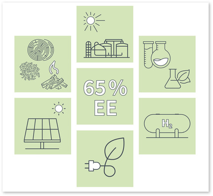 Erneuerbare Energie für moderne Heiztechnik.