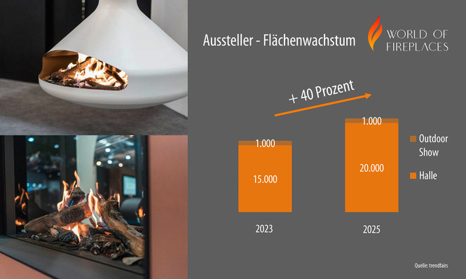 © Grafik: trendfairs