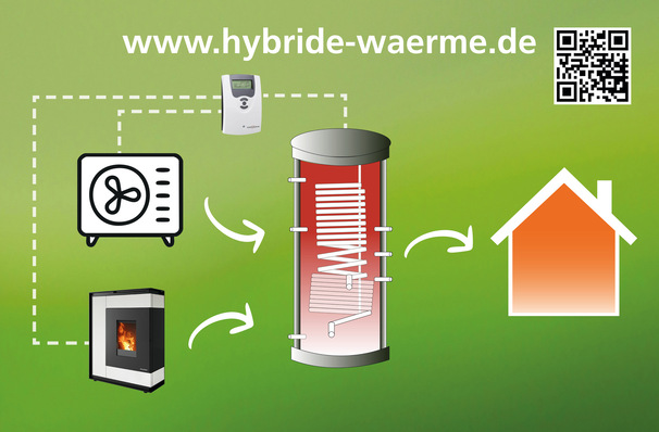 Wasserführende Pellet- und Kaminöfen ergänzen die Wärmepumpe.